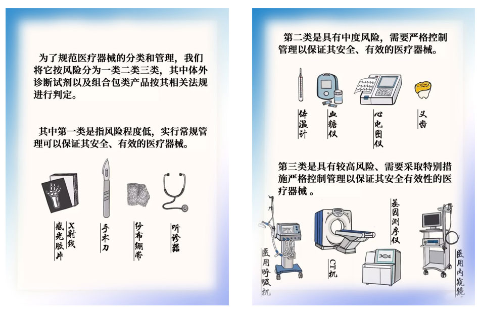 醫療器小貼士－日常生活中的醫療器械知多少